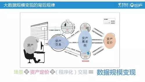 運(yùn)營商大數(shù)據(jù)的價值思考與中國電信智慧畜牧實踐案例解析