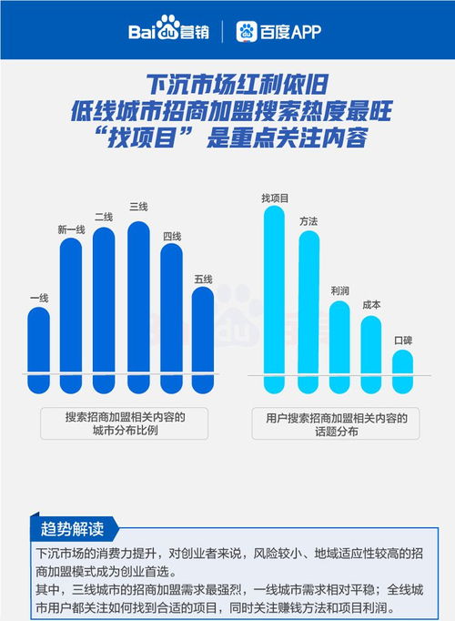 軟件開(kāi)發(fā)行業(yè)復(fù)蘇態(tài)勢(shì)強(qiáng)勁 六大線下行業(yè)復(fù)蘇搜索大數(shù)據(jù)報(bào)告解讀